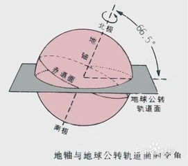 到底怎样看星座 