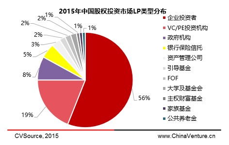 普通投资人为什么应该通过私募基金来进行股权投资