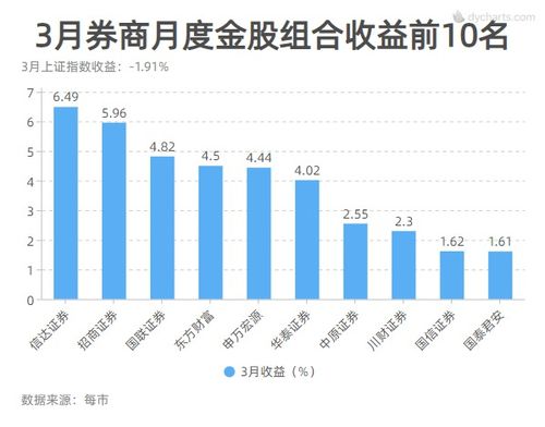 信达证券和华泰证券哪个交易税低