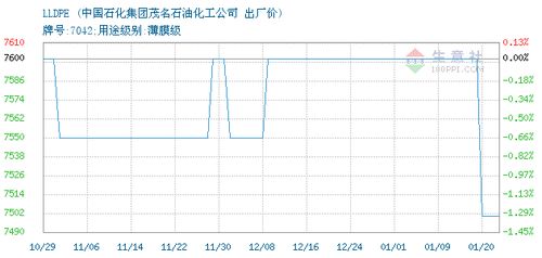 中国石油化工股份有限公司茂名分公司的地址