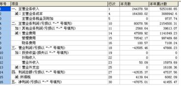 误将印花税累计数填入本月数，多扣缴了以后每月该如何处理