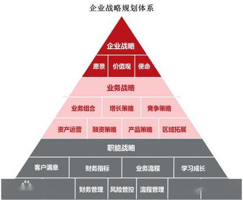 如何从战略和运营角度,展开产品设计