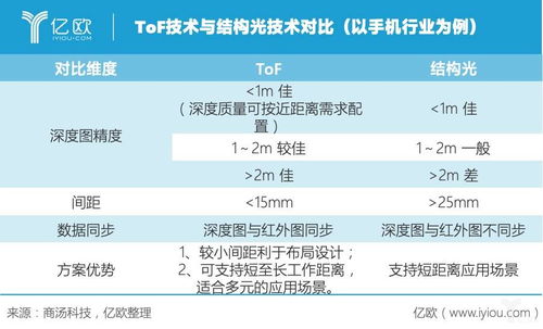 AI产品运营汪想跳槽，请问商汤科技的产品落地问题怎么样？