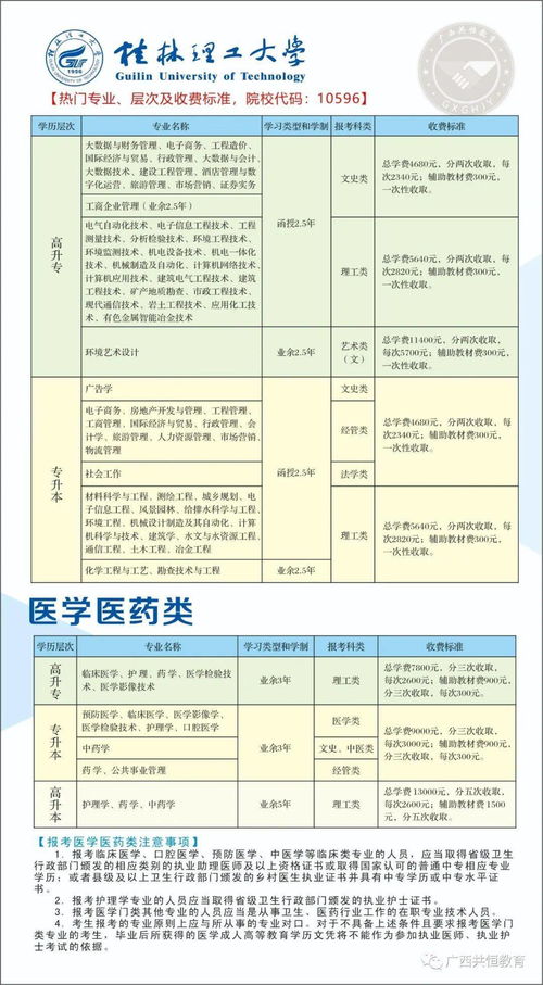 22年成人高考会计专业(图1)