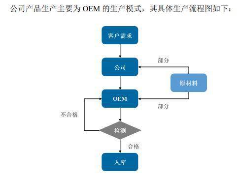 辽宁时代为何更改保荐机构??