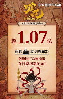 哪吒票房新纪录(哪吒之魔童降世票房) 