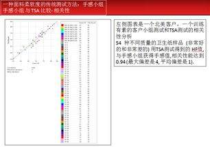 纺织品柔软度分析仪工作原理和操作方法 