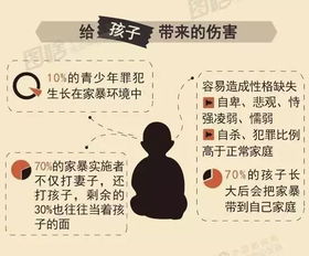 为什么有些女性容忍家暴(为什么可以容忍家暴)