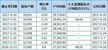 一只股票周末怎么机构人数增加了