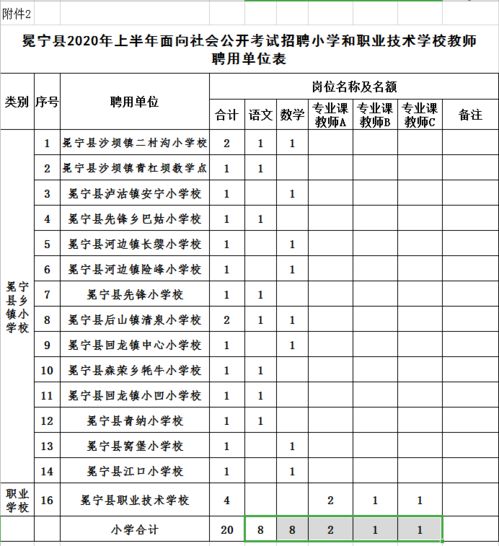 凉山州大批事业单位招考和中小学教师招考 共769名 业单位招考和中小学教师招考 共769名