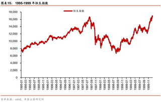 华泰证券：发现23H1财报证实22FY为港股业绩底，关注行业景气回升迹象