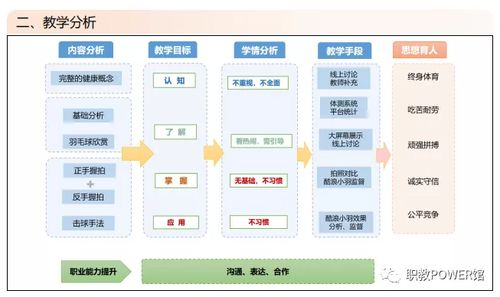 教育直播方案模板(教育直播方案模板怎么写)