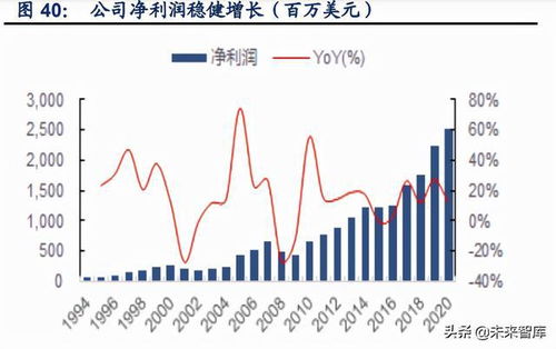 什么是共同基金和指数基金