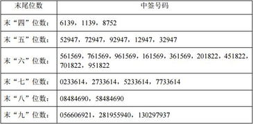 聚灿光电300708中签500股能赚多少？