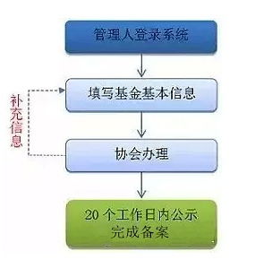 基金公司的主要业务是什么