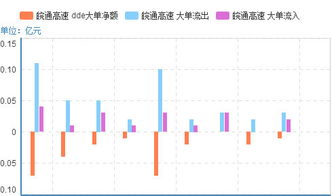 两支股票，分别是：600012皖通高速、000850 华茂股份 现在踌躇中，不知道到底选哪个好呀。。。。请高手们