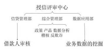 理财经理应注意的风控