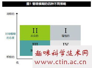 模糊决策毕业论文