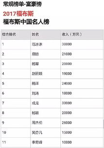 今年收入最高的几大明星,谁的演技最对不起他的片酬 