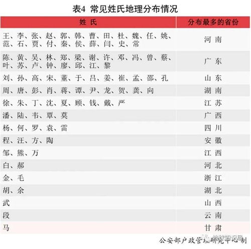 上官姓全国有多少人口