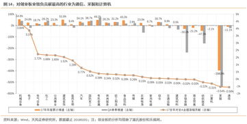 怎么判断基金是创业板还是中小板