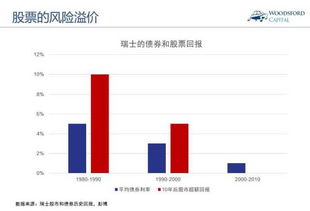 6.99%低利率什么意思