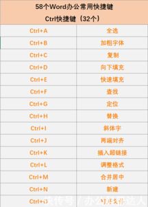 58个Word办公常用快捷键,一次整理完成,果断收藏 