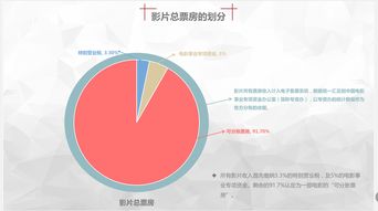 一共投资三万出资5000，占百分之多少