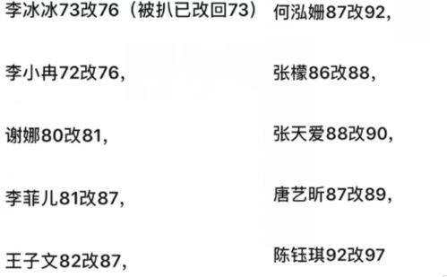 女星的年龄一是个迷 5位女星年龄一改再改,有人从70后变85花