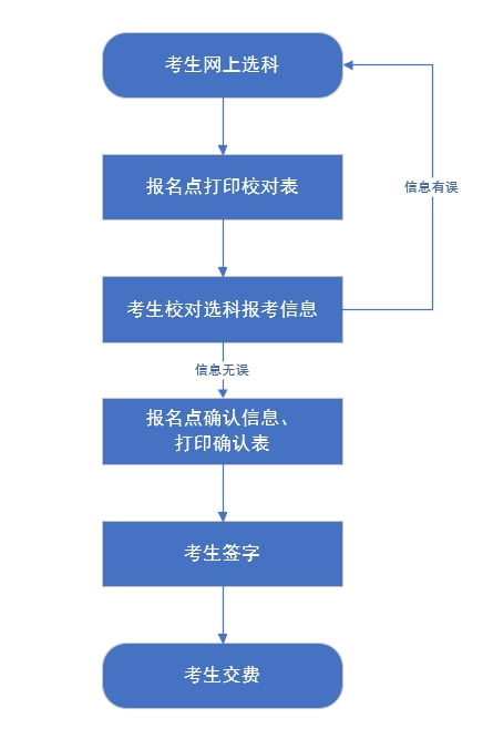 省科委查重标准与流程