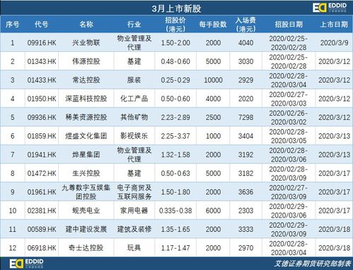 陕西华达网上发行的新股中签率为0.0255%