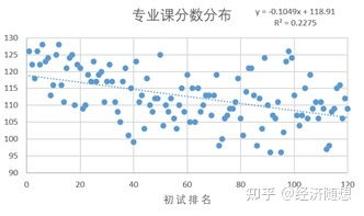 2021年复旦金融431双非运气型选手经验贴 