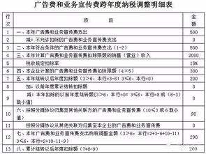 求问广告费和业务宣传费扣除标准是多少？