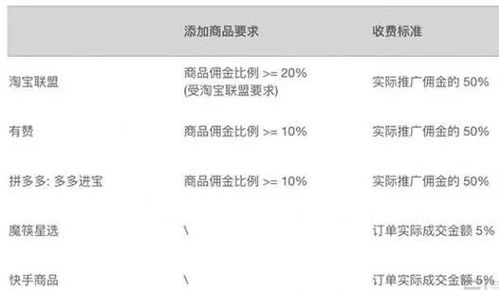 做生意播放哪些歌曲比较合适