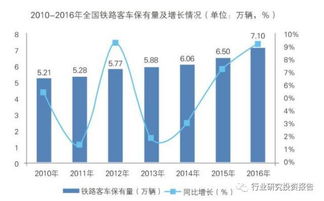 低轨宽带星座市场分析之车联网