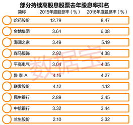 上海机场股票历史最高价是多少
