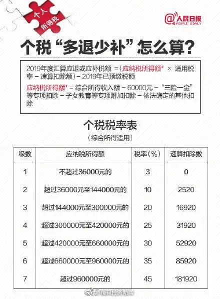 个税可以退税了 有人领了6000多元 申请方式超级简单