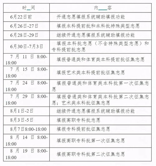 志愿填报迫在眉睫 15省市高考填报志愿时间已出炉