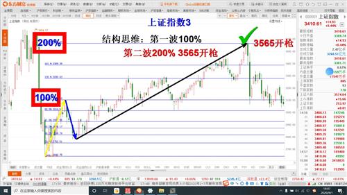 股票以公允价格计价什么意思