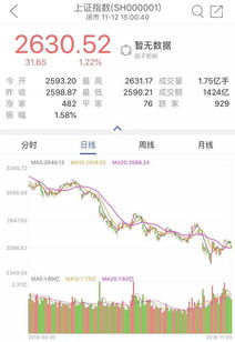 我分别以5.89、5.88元买100股股票，请问我的成本价是多少