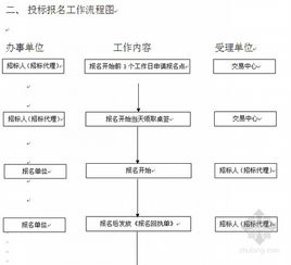 工程建设项目货物招标投标办法的第一章 