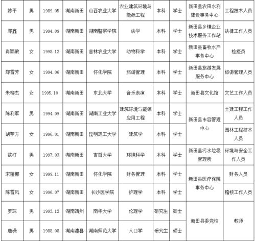 给力 大新田又添89名人才,快来看看你都认识吗