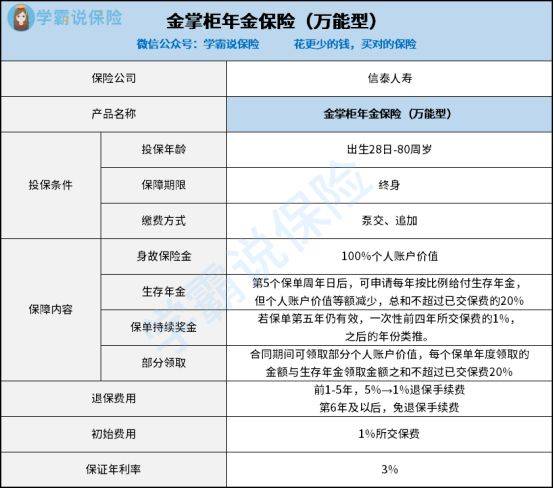 信泰金掌柜年金保险万能型,信泰保险为什么有些产品会关联金掌柜万能险?