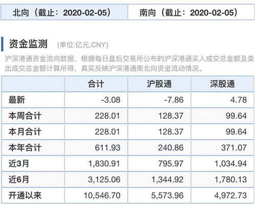 股票交易怎么看资金流入或流出