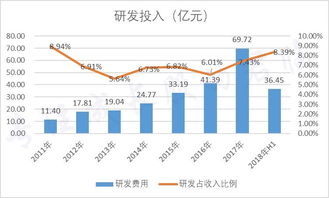 你好，我也买了京东方A股，4.8购入，还会张吗？