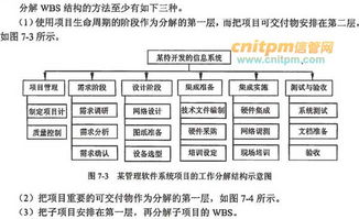 分解WBS结构的方法试题交流