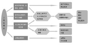 什么是结构调整效应、传导机制