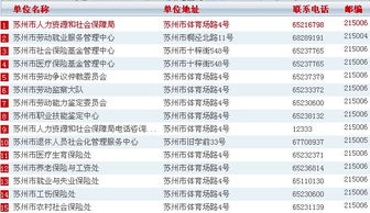 苏州有哪些保险公司，地址、电话都是多少？