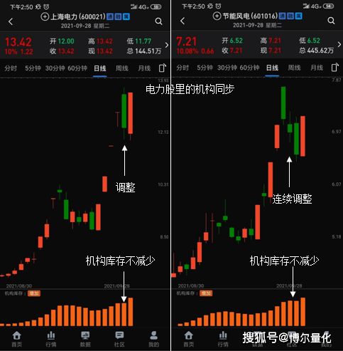 今天上海电气为什么涨停
