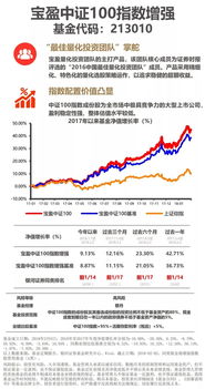 我想了解一些关于基金方面的知识，怎么买，买什么样的的基金回报比较大，风险比较小的！谢谢各位！